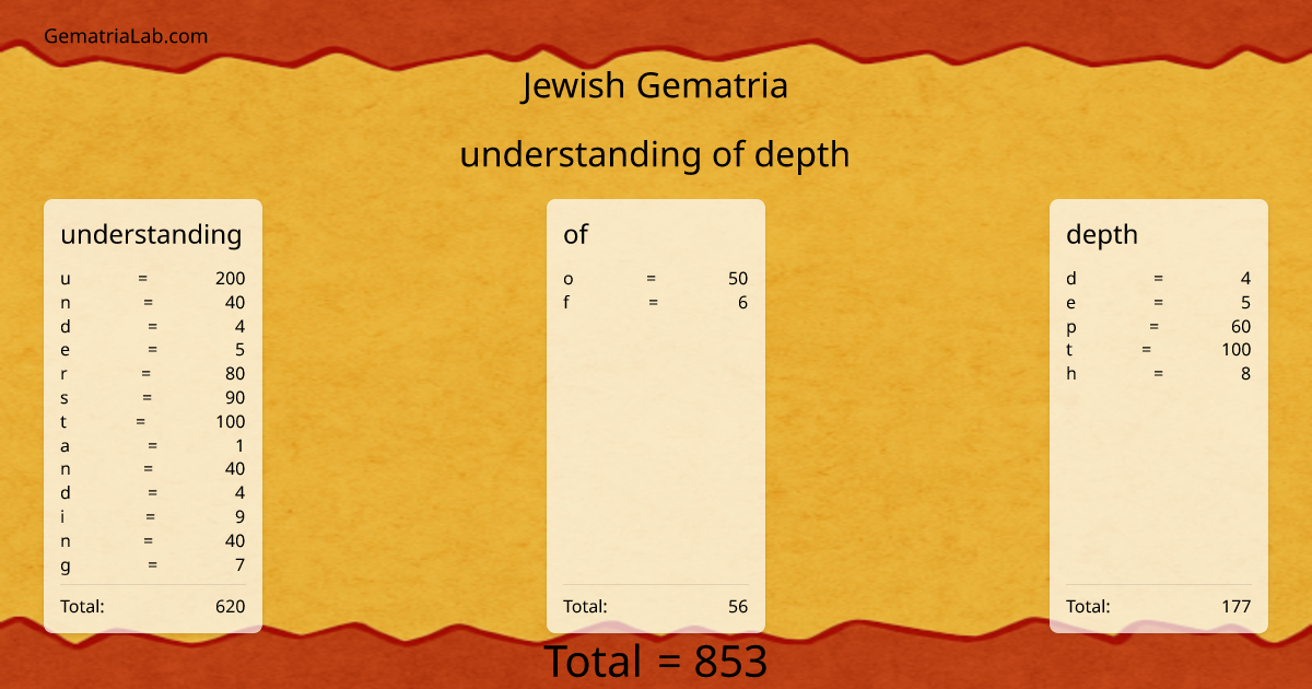 understanding of depth in jewish Gematria